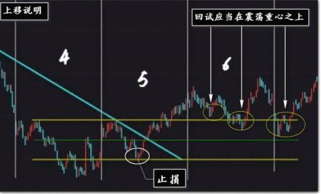 大道至简，回归本质！最简单而最具威力的武器——裸k交易法-2.jpg