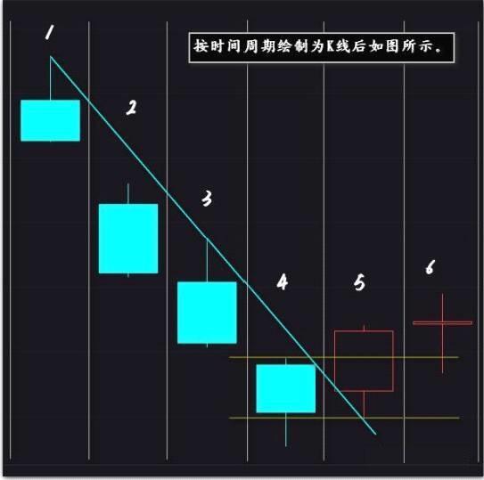 大道至简，回归本质！最简单而最具威力的武器——裸k交易法-3.jpg