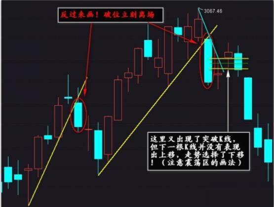 大道至简，回归本质！最简单而最具威力的武器——裸k交易法-5.jpg