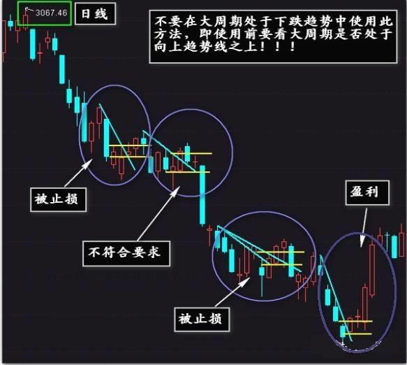 大道至简，回归本质！最简单而最具威力的武器——裸k交易法-7.jpg