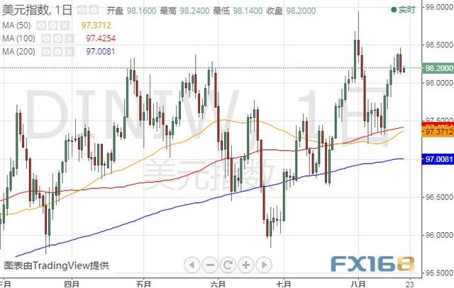 盯紧晚间这件大事！警惕美元遭抛售 美元指数、欧元和英镑最新技术前景分析-1.jpg