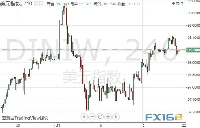 盯紧晚间这件大事！警惕美元遭抛售 美元指数、欧元和英镑最新技术前景分析-2.jpg