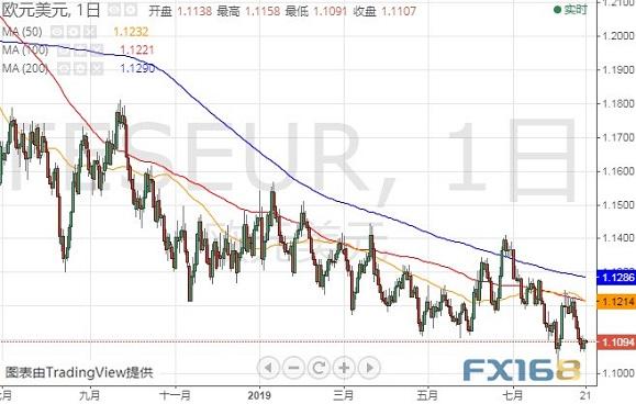 盯紧晚间这件大事！警惕美元遭抛售 美元指数、欧元和英镑最新技术前景分析-4.jpg