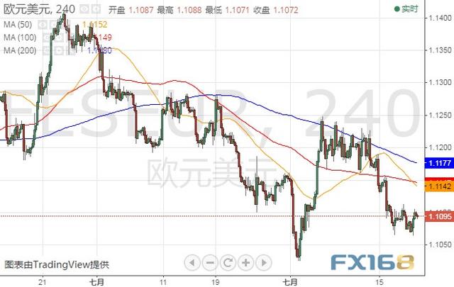 盯紧晚间这件大事！警惕美元遭抛售 美元指数、欧元和英镑最新技术前景分析-5.jpg