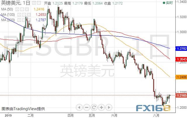 盯紧晚间这件大事！警惕美元遭抛售 美元指数、欧元和英镑最新技术前景分析-7.jpg