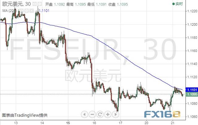 盯紧晚间这件大事！警惕美元遭抛售 美元指数、欧元和英镑最新技术前景分析-6.jpg