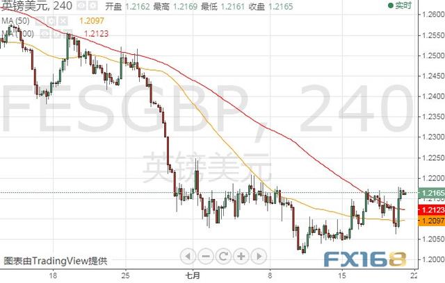 盯紧晚间这件大事！警惕美元遭抛售 美元指数、欧元和英镑最新技术前景分析-8.jpg