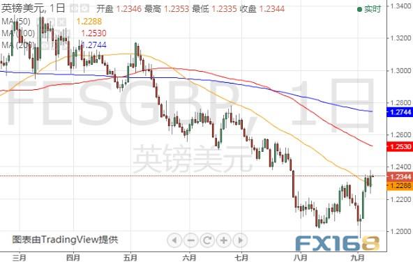亚盘金价大跌并失守1490、英国政坛传来重要消息 美元指数、欧元和英镑最新技术前景分析-8.jpg