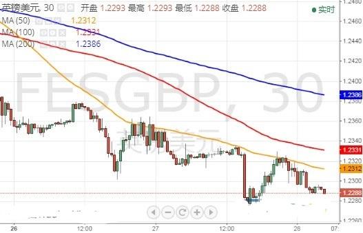 非农携鲍威尔重磅来袭 美元指数 欧元和英镑技术前景分析-9.jpg