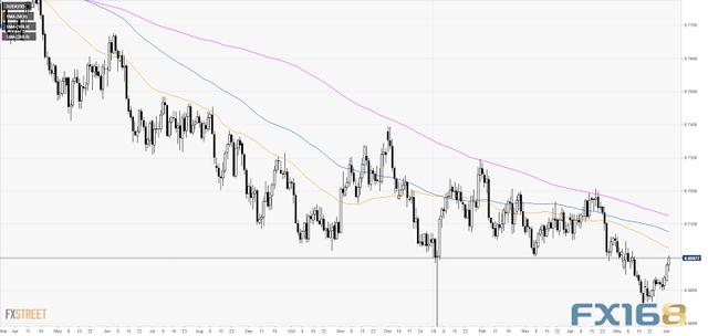 鲍威尔“放鸽”、美元再度逼近97关口 美元指数、欧元、日元和澳元技术前景分析-8.jpg