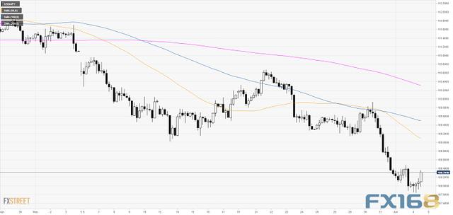 鲍威尔“放鸽”、美元再度逼近97关口 美元指数、欧元、日元和澳元技术前景分析-7.jpg