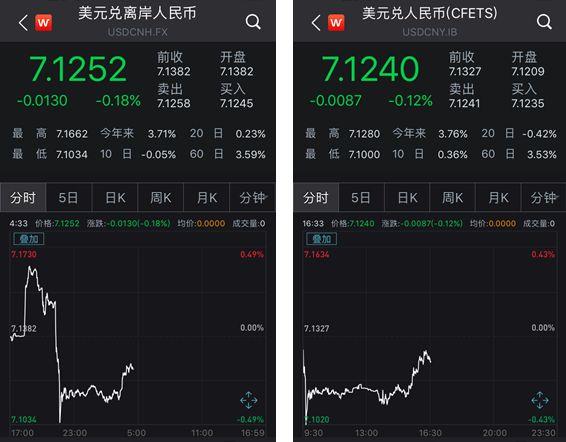 人民币日内反弹超600点！美元指数急跌 怎么回事？-1.jpg