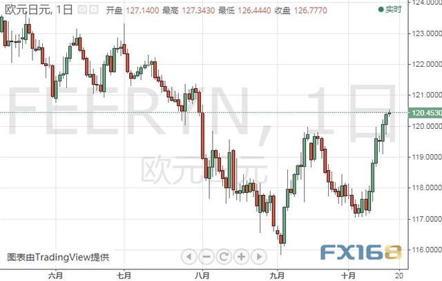 重大风险逼近！市场行情恐一触即发 黄金、白银、原油、欧元、美元指数、英镑、日元及澳元最新技术前景分析-7.jpg