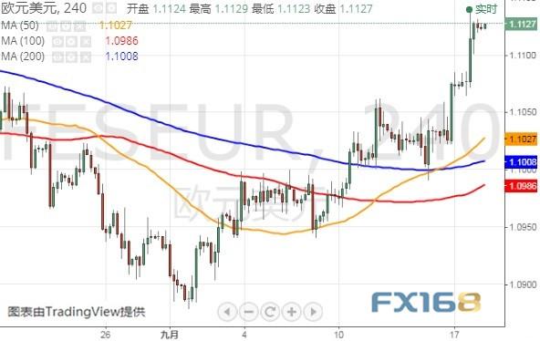 警惕美联储二把手“放鸽”！美元恐再遭抛售 黄金、美元指数和欧元最新技术前景分析-7.jpg