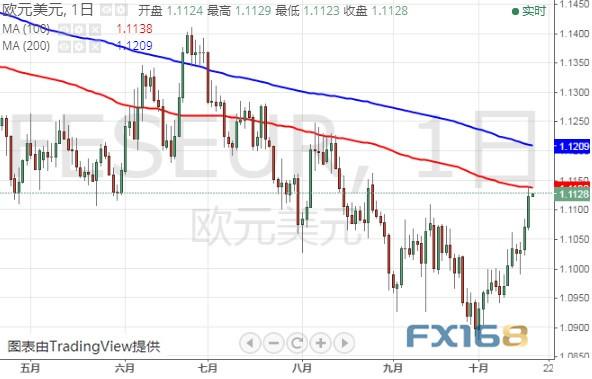 警惕美联储二把手“放鸽”！美元恐再遭抛售 黄金、美元指数和欧元最新技术前景分析-6.jpg