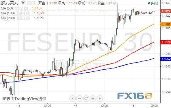 警惕美联储二把手“放鸽”！美元恐再遭抛售 黄金、美元指数和欧元最新技术前景分析-8.jpg