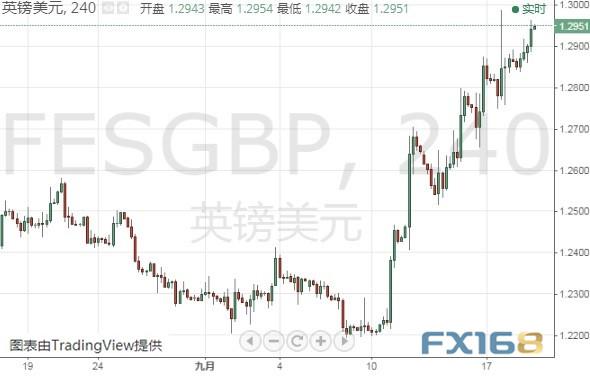 英国脱欧周末出意外剧情、下周或迎关键投票 英镑、美元指数和日元技术前景分析-3.jpg