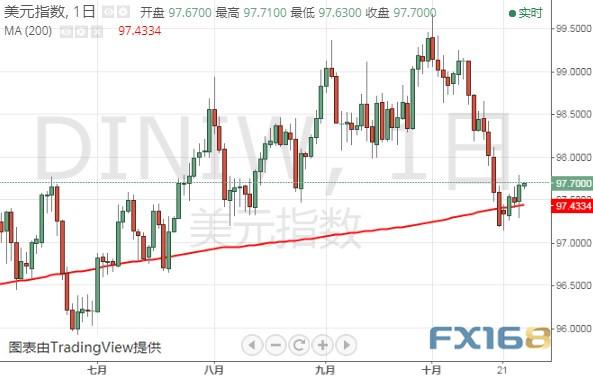 美元多头注意！美联储下周措辞恐有重大调整 美元指数、欧元和英镑最新技术前景分析-1.jpg