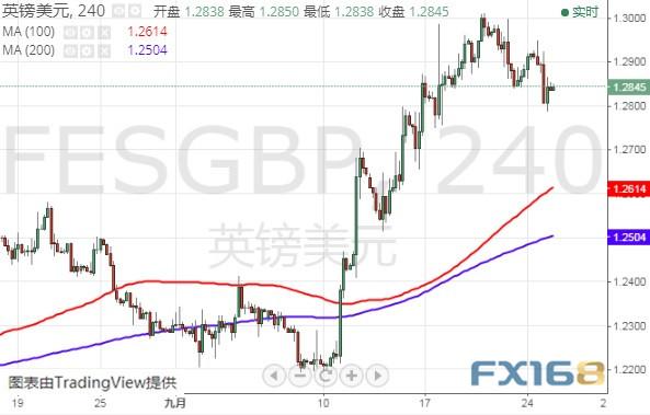 美元多头注意！美联储下周措辞恐有重大调整 美元指数、欧元和英镑最新技术前景分析-8.jpg