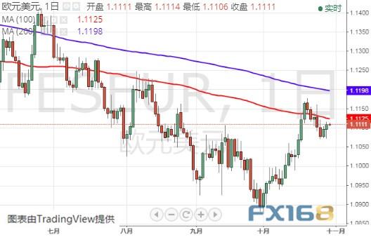 美联储恐释放重要信号？警惕美元短线大涨风险 美元指数、欧元和英镑最新技术前景分析-4.jpg