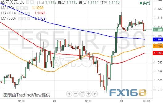 美联储恐释放重要信号？警惕美元短线大涨风险 美元指数、欧元和英镑最新技术前景分析-6.jpg