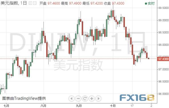 特朗普又有“麻烦”、小心这家央行决议爆出意外 美元指数、欧元和日元最新技术前景分析-1.jpg