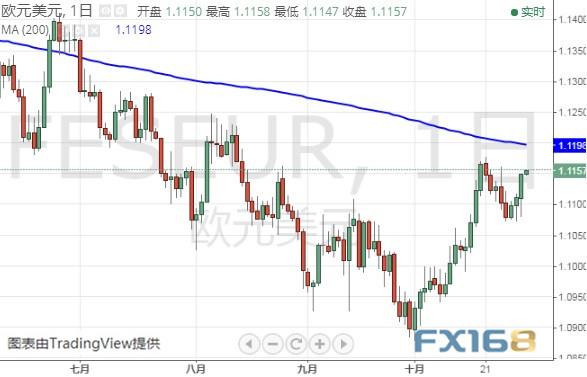 特朗普又有“麻烦”、小心这家央行决议爆出意外 美元指数、欧元和日元最新技术前景分析-4.jpg