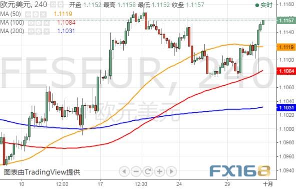 特朗普又有“麻烦”、小心这家央行决议爆出意外 美元指数、欧元和日元最新技术前景分析-5.jpg