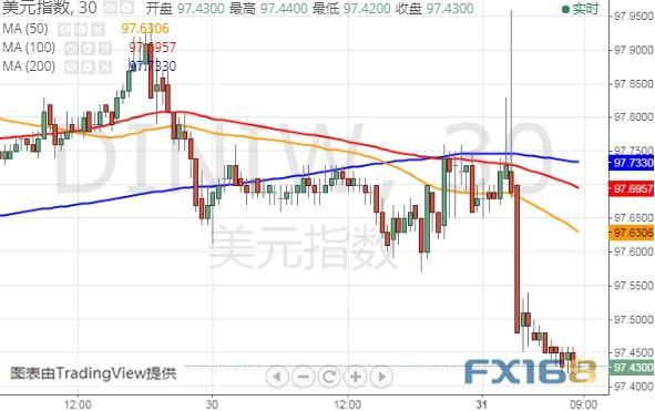 特朗普又有“麻烦”、小心这家央行决议爆出意外 美元指数、欧元和日元最新技术前景分析-3.jpg