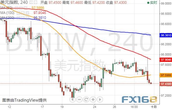 特朗普又有“麻烦”、小心这家央行决议爆出意外 美元指数、欧元和日元最新技术前景分析-2.jpg