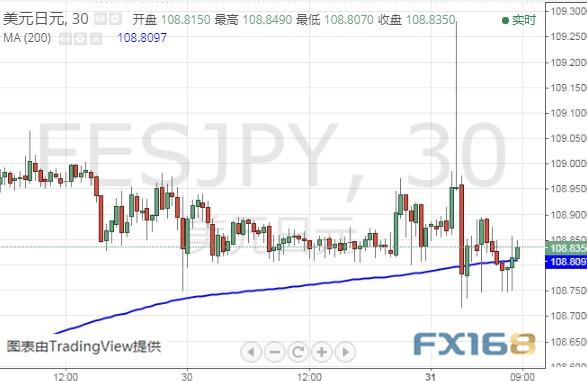 特朗普又有“麻烦”、小心这家央行决议爆出意外 美元指数、欧元和日元最新技术前景分析-9.jpg
