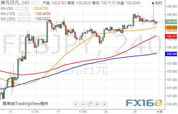 特朗普又有“麻烦”、小心这家央行决议爆出意外 美元指数、欧元和日元最新技术前景分析-8.jpg