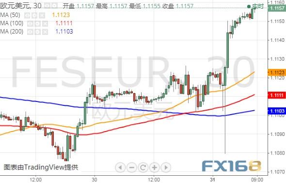 特朗普又有“麻烦”、小心这家央行决议爆出意外 美元指数、欧元和日元最新技术前景分析-6.jpg