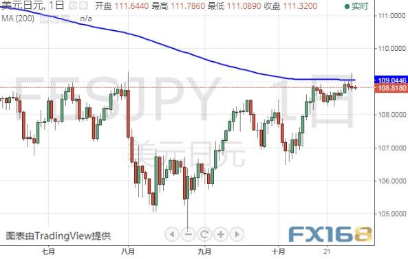 特朗普又有“麻烦”、小心这家央行决议爆出意外 美元指数、欧元和日元最新技术前景分析-7.jpg