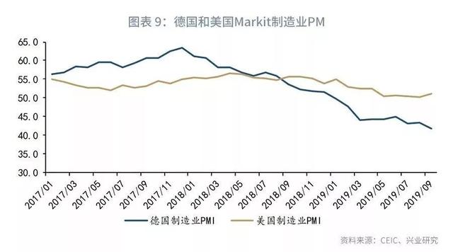 「外汇市场」欧美仍分化，美元指数下行受限—2019年11月G7汇率前瞻-11.jpg