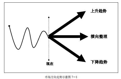 关于趋势交易各种技巧全了，真牛-2.jpg