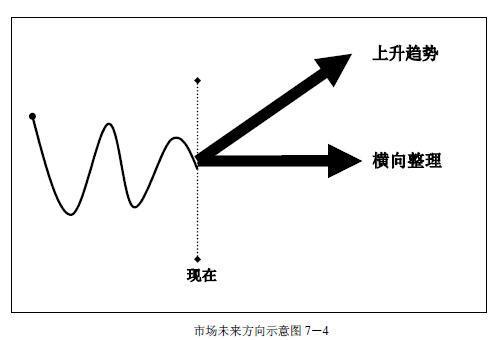 关于趋势交易各种技巧全了，真牛-4.jpg