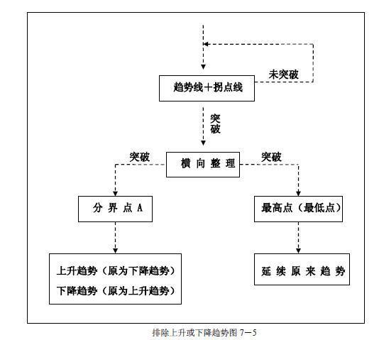 关于趋势交易各种技巧全了，真牛-5.jpg