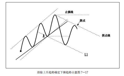 关于趋势交易各种技巧全了，真牛-12.jpg