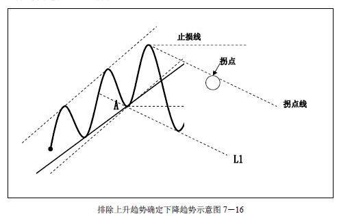 关于趋势交易各种技巧全了，真牛-11.jpg