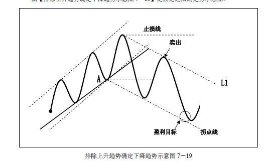 关于趋势交易各种技巧全了，真牛-14.jpg