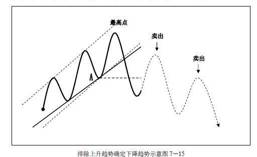 关于趋势交易各种技巧全了，真牛-10.jpg