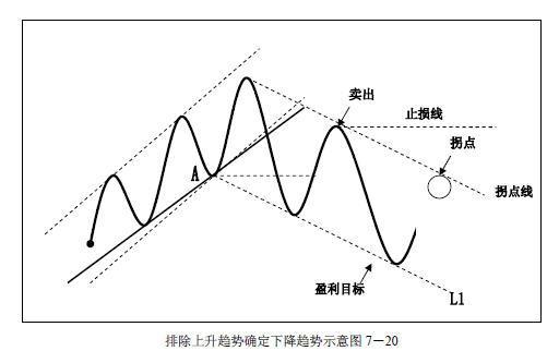 关于趋势交易各种技巧全了，真牛-15.jpg