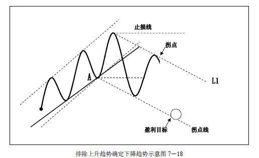 关于趋势交易各种技巧全了，真牛-13.jpg