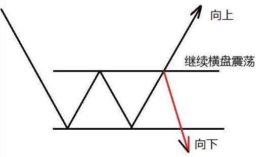 关于趋势交易各种技巧全了，真牛-19.jpg