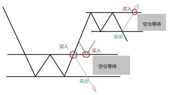 关于趋势交易各种技巧全了，真牛-24.jpg