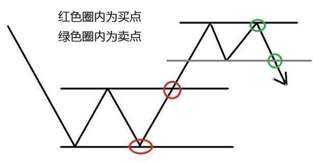 关于趋势交易各种技巧全了，真牛-21.jpg