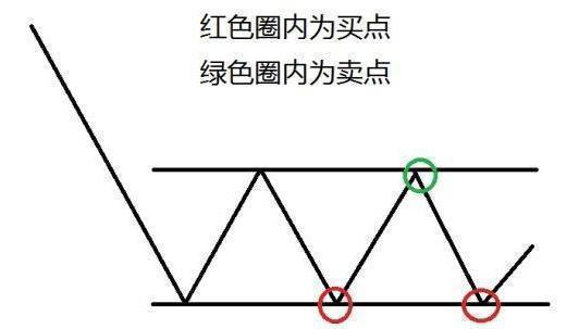 关于趋势交易各种技巧全了，真牛-22.jpg