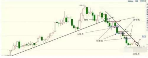 关于趋势交易各种技巧全了，真牛-30.jpg