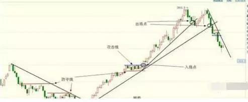 关于趋势交易各种技巧全了，真牛-29.jpg